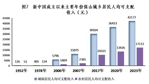砥礪奮進(jìn)七十五載 譜寫保山發(fā)展新篇——新中國成立75周年保山經(jīng)濟(jì)社會(huì)發(fā)展成就綜述
