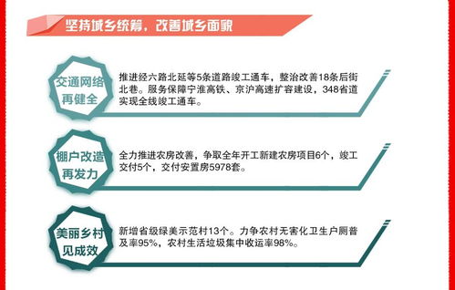 淮安區(qū)2019年國民經(jīng)濟(jì)和社會(huì)發(fā)展計(jì)劃執(zhí)行情況與2020年國民經(jīng)濟(jì)和社會(huì)發(fā)展計(jì)劃草案