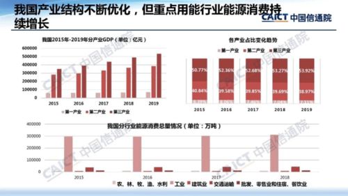 數(shù)字化綠色化協(xié)同 信息通信業(yè)驅(qū)動(dòng)經(jīng)濟(jì)社會(huì)高質(zhì)量發(fā)展的雙翼
