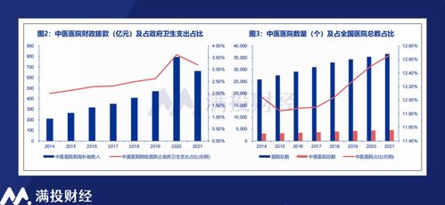 同仁堂醫養沖擊港股IPO 老字號的新拼圖，高增速能否持續？