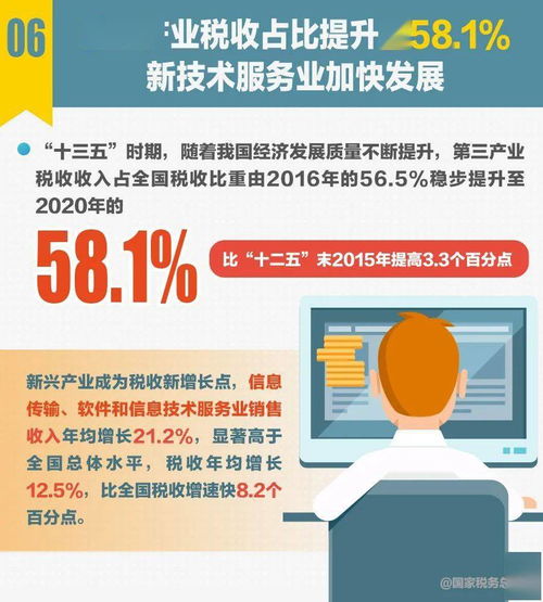 十組稅收數(shù)據(jù)折射'十三五'輝煌成就，彰顯中國經(jīng)濟(jì)社會(huì)發(fā)展新高度