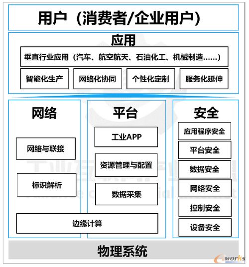 智能工廠的工業網絡設備為何非 工 不可