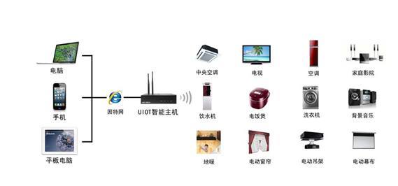 生活中的人工智能 智能網(wǎng)絡(luò)設(shè)備如何悄然改變?nèi)粘?>
</a>
<div   id=