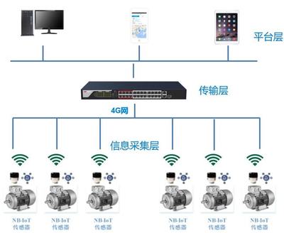 捷杰傳感NB-IoT溫振復(fù)合傳感器 皮帶機(jī)智能運(yùn)維的新利器